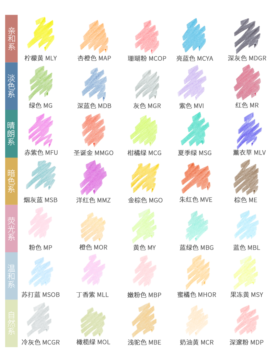 5/10pcs Zebra Highlighter Pen  - огляд і ціна Stabilo Marker Boss